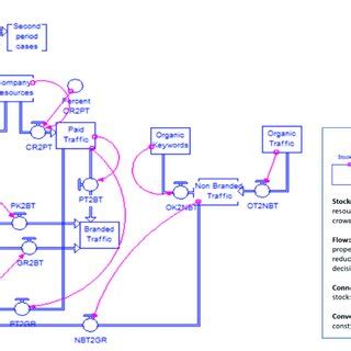 Dynamic simulation model implementation. | Download Scientific Diagram