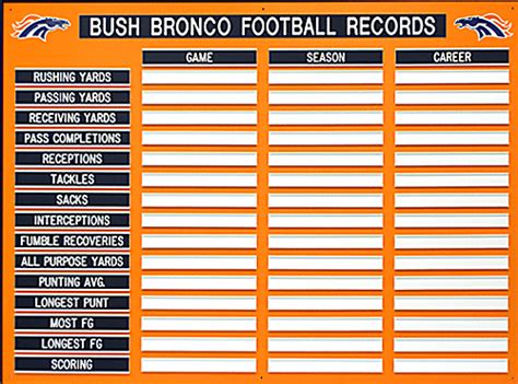 Athletic Record Boards Athleticrecordboards