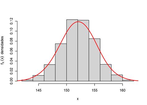 Tabela de Distribuição de probabilidade