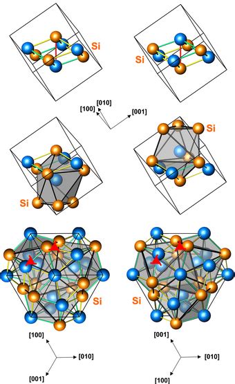 Cubic Crystal System Wikipedia