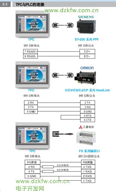 昆仑通态触摸屏tpc7062kx和西门子s7 200 Cpu224cn通信设置