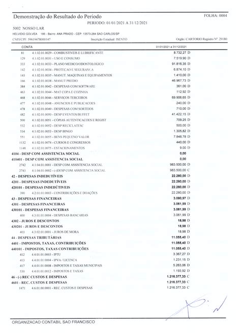 Balanço Patrimonial – Nosso Lar