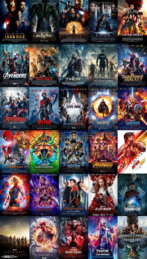 MCU Movies 2023 Tier List (Community Rankings) - TierMaker