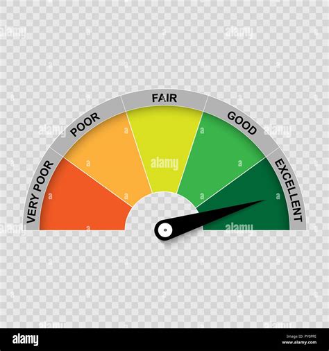 Credit Score Gauge Poor And Good Rating Vector Illustration Stock