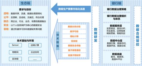 数据治理系列01：初识数据治理 亿信华辰 大数据分析、数据治理、商业智能bi工具与服务提供商