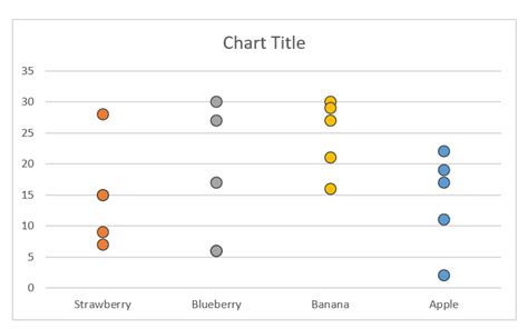 How To Create A Dot Plot In Excel