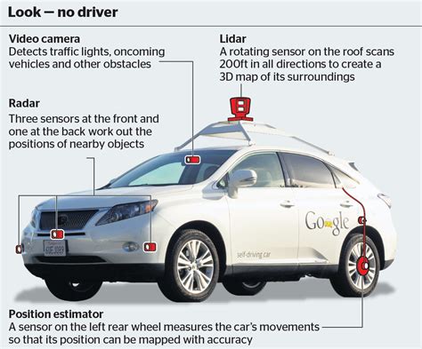 US Approves Google's AI Oriented Self-Driving Car