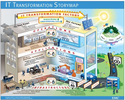 cloudtweaks  story map