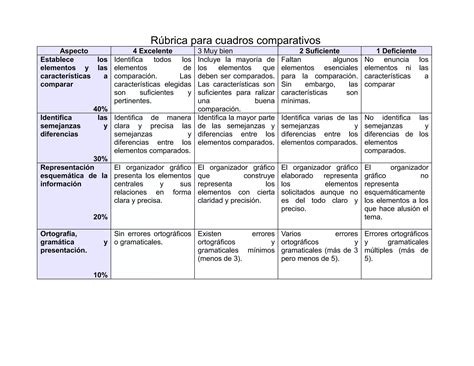 Rubrica Para Cuadros Comparativos Ppt