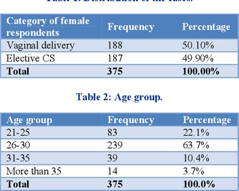 Table 2 From Assessing The Pros And Cons Of Vaginal Birth After