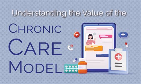 Understanding The Value Of The Chronic Care Model Ascent Care Partners