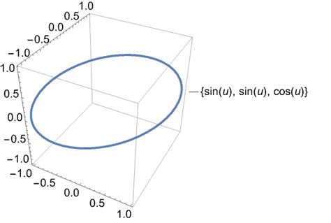 Graph 3d Parametric Equations Mathematica Tessshebaylo