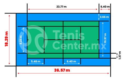 Pintura Para Canchas De Tenis