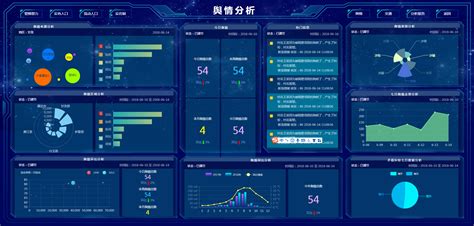 Smartchart 🔥完整前后端数据可视化大屏数据分析echartssqlapivuejupyterdatav 极低门槛