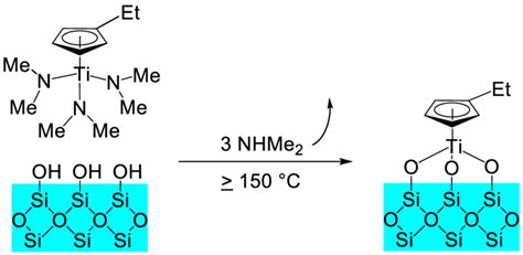 2 Schematic Representation Of 1 And The Initial OH Terminated SiO 2