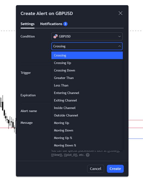 How To Start Trading With Tradingview A Beginner S Guide Fp Markets Uk