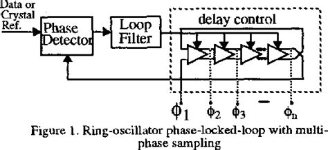 Figure From Analysis Of Timing Jitter In Cmos Ring Oscillators