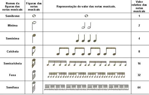 Contato Experiência e Encanto Teoria Musical Valores Musicais