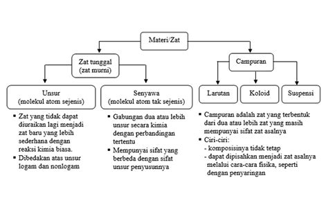 Klasifikasi Materi Homecare