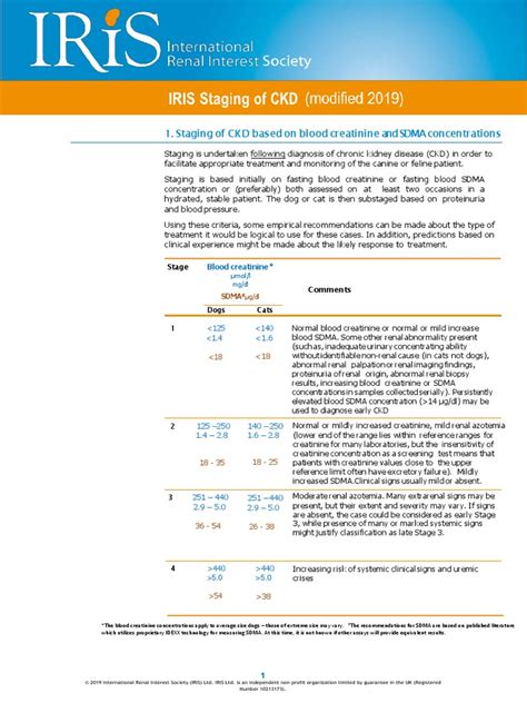 IRIS Staging of CKD Modified 2019 PDF | PDF | Blood Pressure | Creatinine