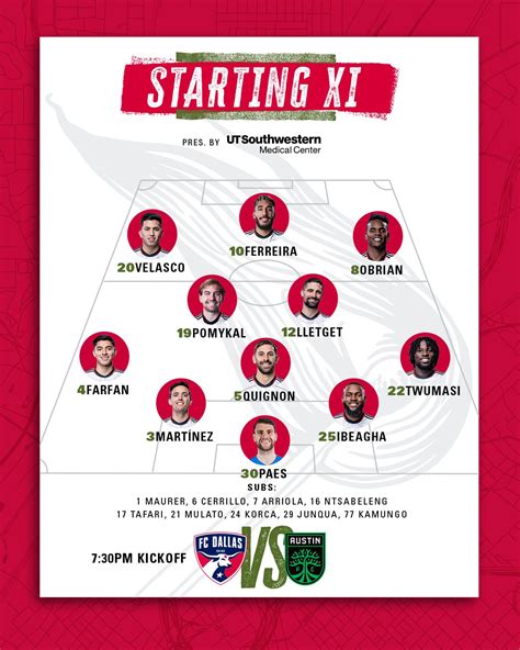 The Breakdown Fc Dallas At Austin Fc Rd Degree