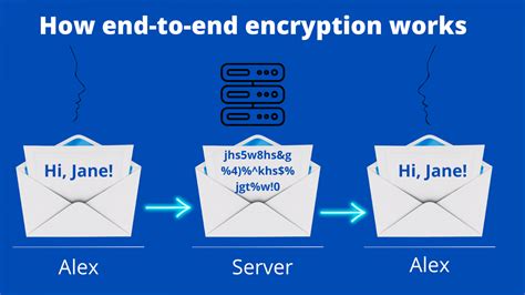 End To End Encryption E Ee Explained Ready