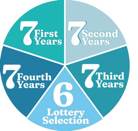 Delegate Breakdown | Tulane Undergraduate Assembly