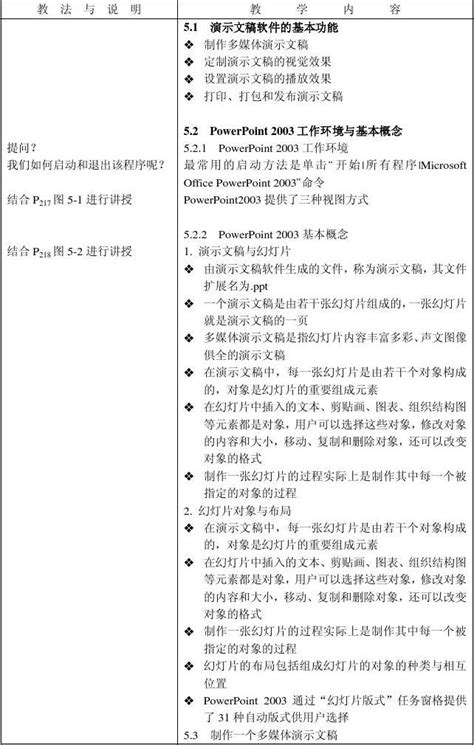 第五章 Ppt演示文稿制作word文档在线阅读与下载无忧文档