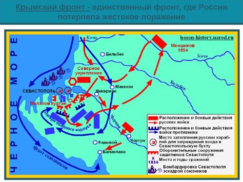 Крымская война (1853-1856) - презентация онлайн