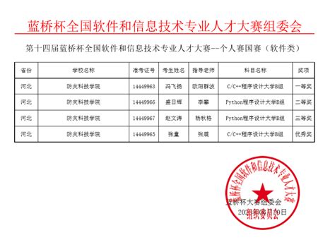 我校学生在第十四届蓝桥杯大赛（个人赛）全国总决赛中取得优异成绩 信息工程学院