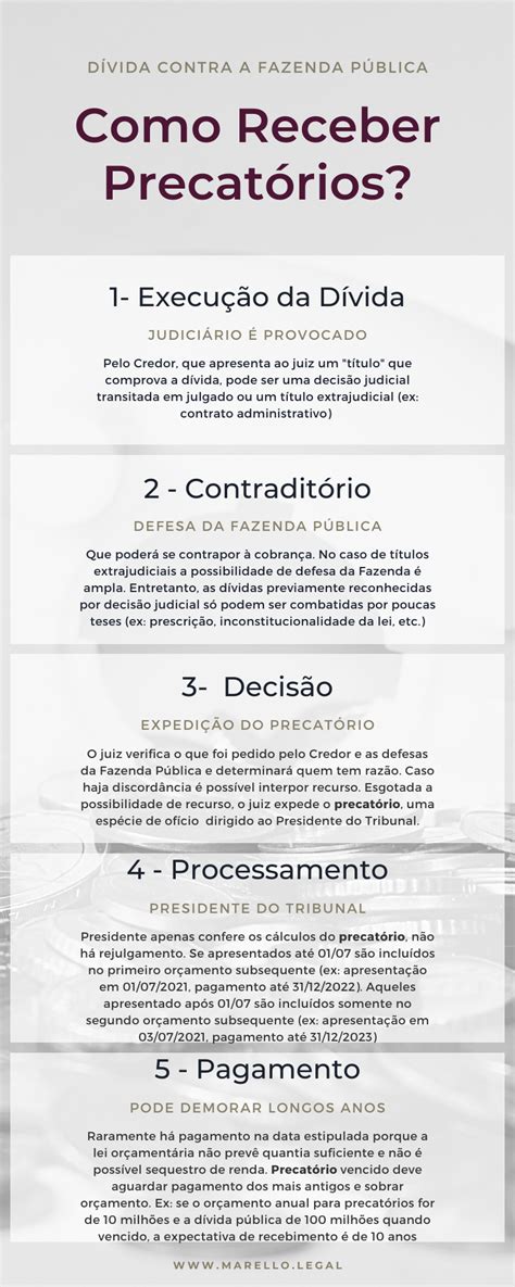 Como Receber D Vida Do Governo Precat Rio E Requisi O De Pequeno