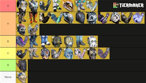 D2 Titan Exotic Armor Tier List Community Rankings TierMaker