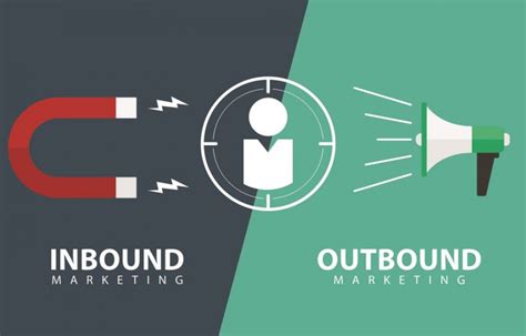 Diferenças entre Inbound e Outbound Sebrae Respostas