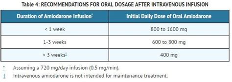 Amiodarone Injection - FDA prescribing information, side effects and uses