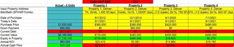 Portfolio Analysis Scaling Up From 4 To 8 Properties While Preserving