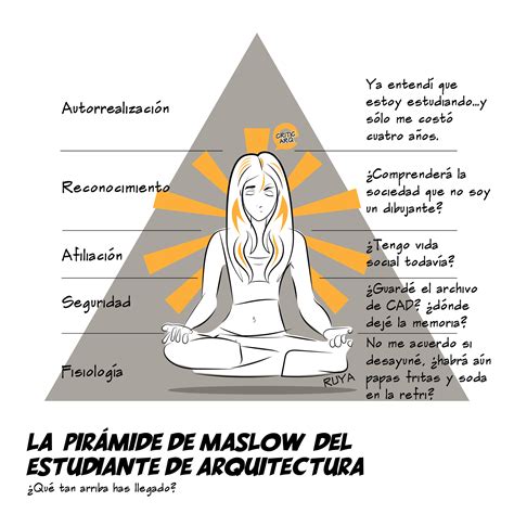 La pirámide de Maslow del... - Escuela de Arquitectura UJMD | Facebook