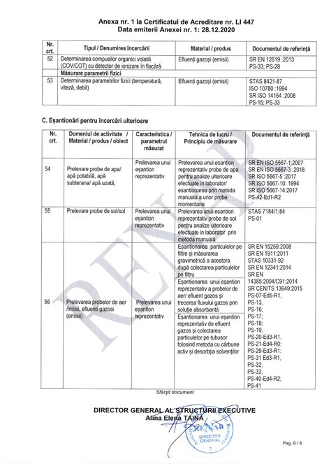 Certificat De Acreditare Actualizat Pages 7 Page 001 Scaled