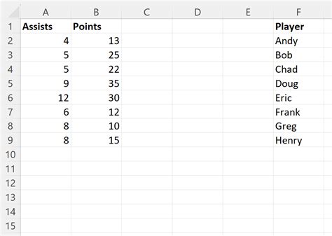 Excel How To Add Data Labels From A Different Column