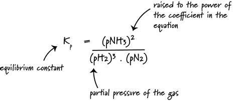 Calculating Kp The Equilibrium Constant For A Gaseous System