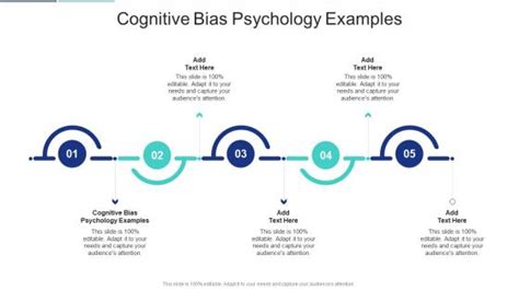 Cognitive Bias Psychology Examples PowerPoint Presentation And Slides