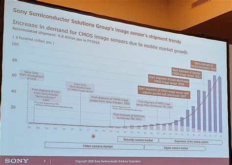 Image Sensors World Image Sensors Europe Conference Amid Worlds