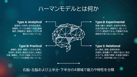 しらきパワポ図解 On Twitter 【aiが教える脳科学プレゼン】 Gpt4に「伝わるプレゼン」の作り方を聞いた結果がやばかった