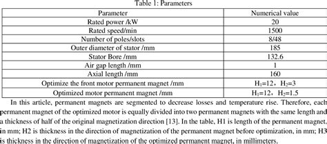 Table 1 From Loss And Temperature Rise Analysis Of Permanent Magnet Motor Based On Magneto