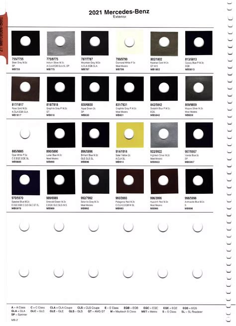 Mercedes Benz Paint Codes And Color Charts