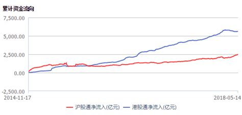 A股首批“入摩”名单公布：234只个股纳入msci指数体系 每经网