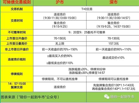 超详细可转债规则介绍 财富号 东方财富网