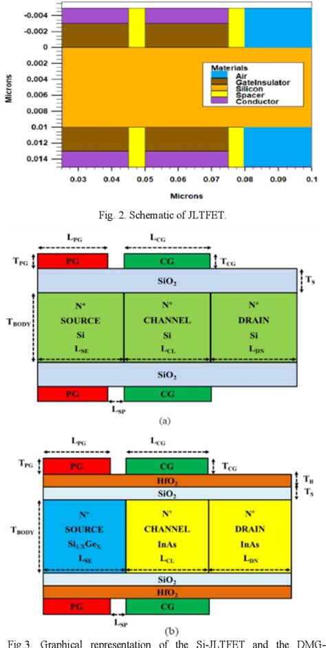 Figure 2 From Unlocking The Tunnel A Review Of Tunnel Field Effect