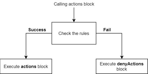 Logical Structures — Abstractmenus Documentation