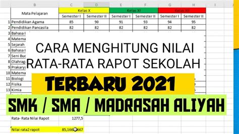 Cara Menghitung Nilai Rata Rata Raport Sma Semester 1 Cara Menghitung