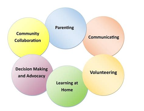 Epstein Framework By Fatma71 Issuu